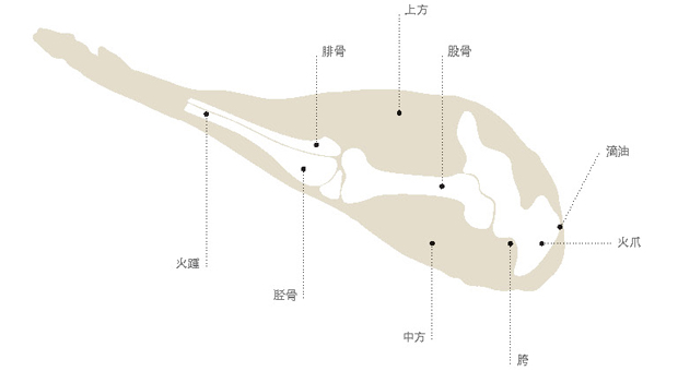 西班牙火腿图